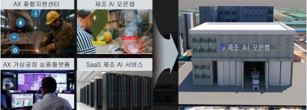 군산시, ‘AX 실증산단 구축사업’ 공모 최종 선정, 국비 140억 확보 기사 이미지