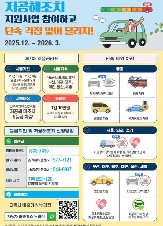 대구시, 12월부터 배출가스 5등급 차량 운행제한 실시 기사 이미지