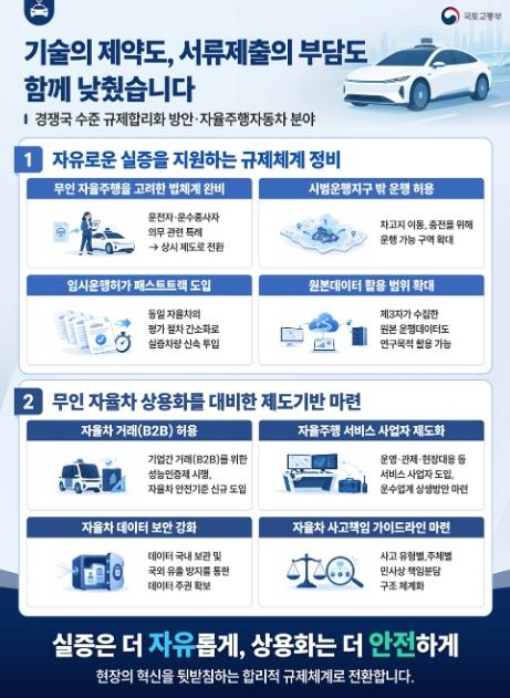 국토교통부, 자율주행자동차, 이동로봇 상용화 지원, 창업기업 서류 53％ 정비